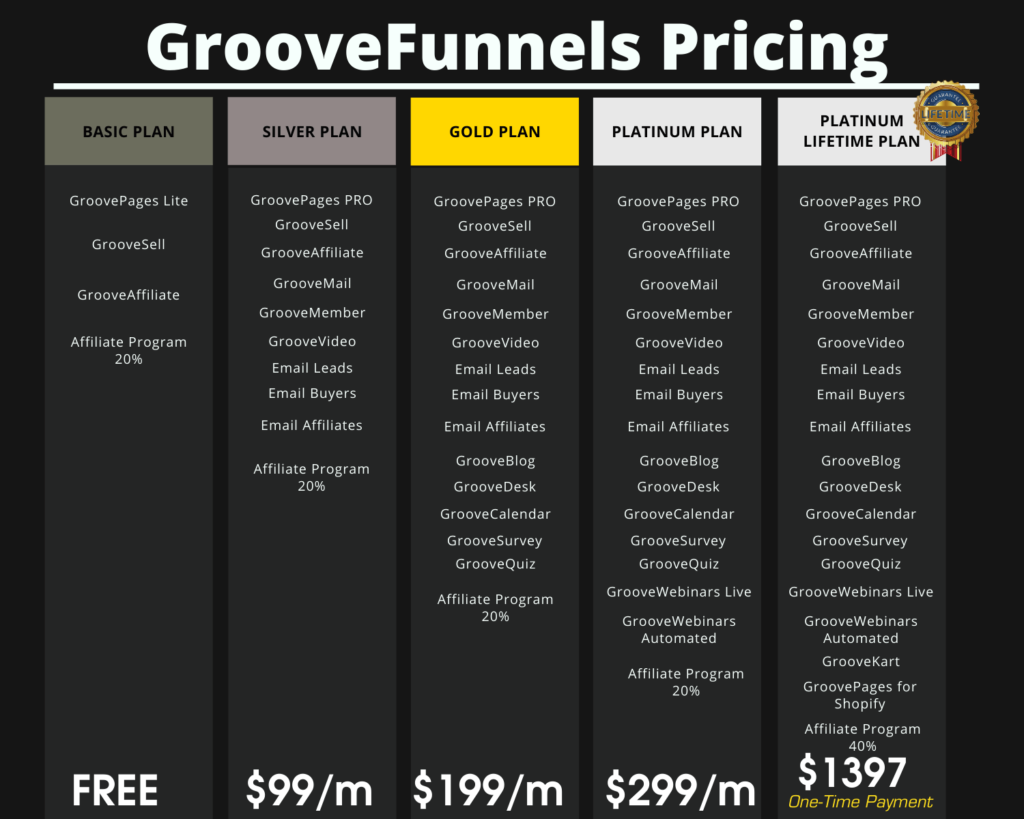 Groovefunnels Pricing